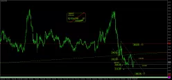 CORN - Daily