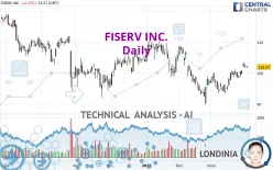 FISERV INC. - Daily