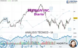 VERISIGN INC. - Täglich