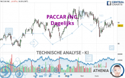 PACCAR INC. - Dagelijks