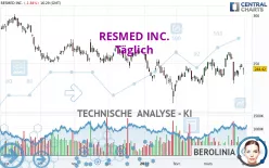 RESMED INC. - Täglich