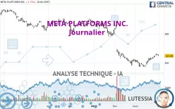 META PLATFORMS INC. - Journalier