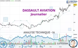 DASSAULT AVIATION - Journalier