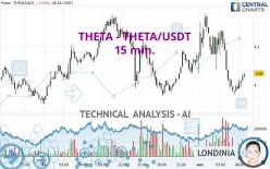 THETA NETWORK - THETA/USDT - 15 min.