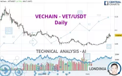 VECHAIN - VET/USDT - Daily