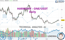 HARMONY - ONE/USDT - Daily