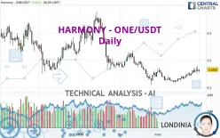 HARMONY - ONE/USDT - Täglich