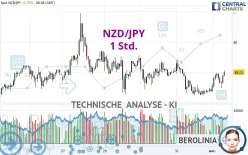 NZD/JPY - 1 Std.