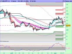 USD/JPY - 4 Std.