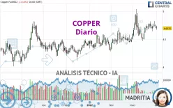 COPPER - Diario