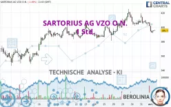 SARTORIUS AG VZO O.N. - 1 Std.