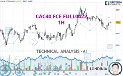 CAC40 FCE FULL0125 - 1H