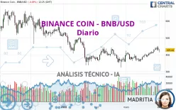 BINANCE COIN - BNB/USD - Diario