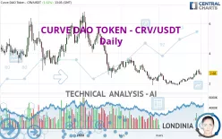 CURVE DAO TOKEN - CRV/USDT - Daily