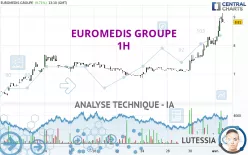 LABO EUROMEDIS - 1H