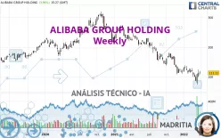 ALIBABA GROUP HOLDING - Wekelijks