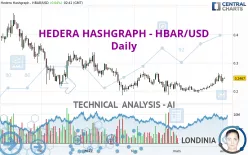 HEDERA HASHGRAPH - HBAR/USD - Daily