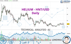 HELIUM - HNT/USD - Daily