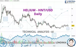 HELIUM - HNT/USD - Giornaliero