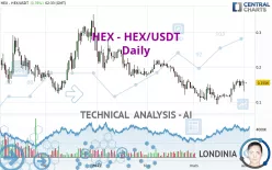 HEX - HEX/USDT - Giornaliero