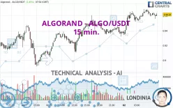 ALGORAND - ALGO/USDT - 15 min.