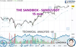 THE SANDBOX - SAND/USDT - 15 min.