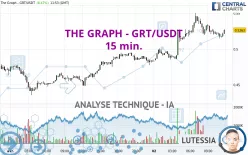 THE GRAPH - GRT/USDT - 15 min.