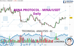 MINA PROTOCOL - MINA/USDT - Dagelijks