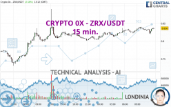 CRYPTO 0X - ZRX/USDT - 15 min.