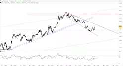 NASDAQ100 INDEX - 10 min.