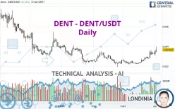 DENT - DENT/USDT - Daily