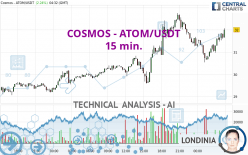 COSMOS - ATOM/USDT - 15 min.