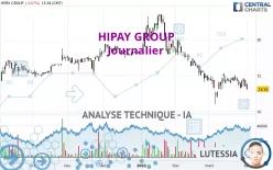 HIPAY GROUP - Journalier