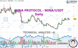 MINA PROTOCOL - MINA/USDT - Daily