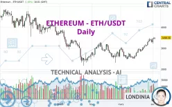 ETHEREUM - ETH/USDT - Journalier