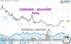 CARDANO - ADA/USDT - Journalier