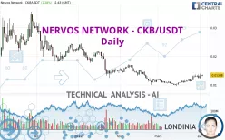 NERVOS NETWORK - CKB/USDT - Daily