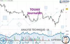 TOUAX - Journalier