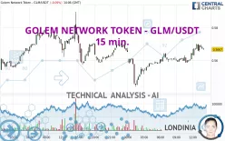 GOLEM - GLM/USDT - 15 min.