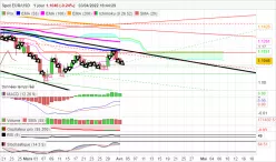 EUR/USD - Giornaliero