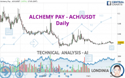 ALCHEMY PAY - ACH/USDT - Journalier