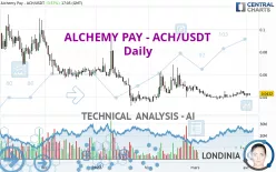 ALCHEMY PAY - ACH/USDT - Giornaliero