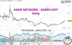 ANKR NETWORK - ANKR/USDT - Daily