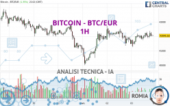 BITCOIN - BTC/EUR - 1H