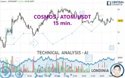 COSMOS - ATOM/USDT - 15 min.