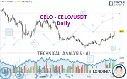 CELO - CELO/USDT - Daily