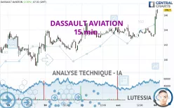 DASSAULT AVIATION - 15 min.