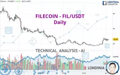 FILECOIN - FIL/USDT - Daily