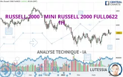 RUSSELL 2000 - MINI RUSSELL 2000 FULL0325 - 1H