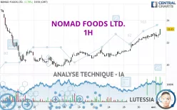 NOMAD FOODS LTD. - 1H